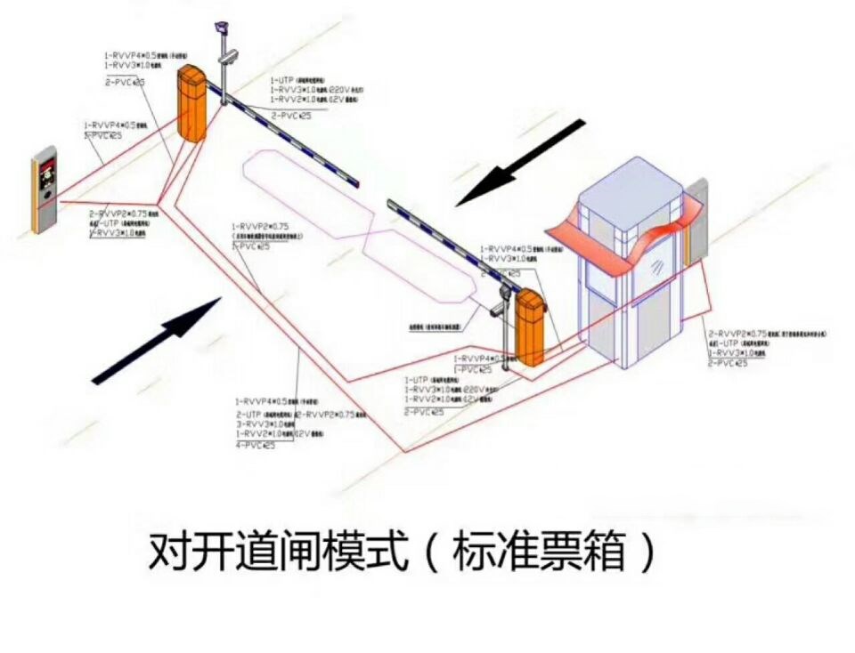 宜城对开道闸单通道收费系统