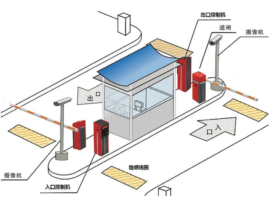 宜城标准双通道刷卡停车系统安装示意